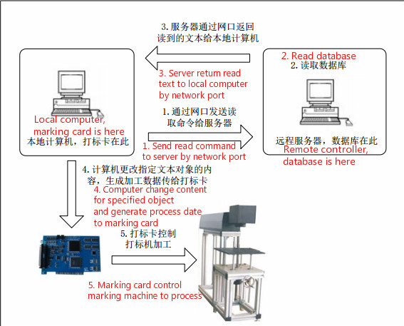 Laser cleaning machine rust removal 200w 500w
